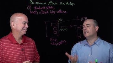 Ransomware Attacks Backups