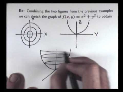 Inverse Trigonometric Function Graphs