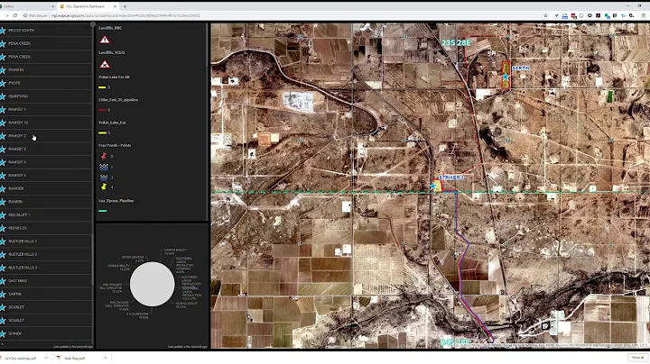 GIS Operations Dashboard  quickview