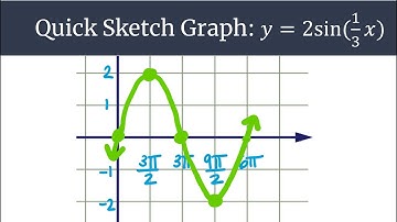 Graphing Made Easy y=2sin(1/3x) Quick Sketch