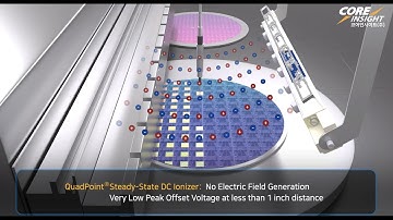 QuadPoint Ionizer for 3D IC Process - Core Insight
