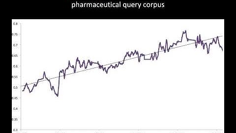Automatically Detecting Vulnerable Website Before They Turn Malicious