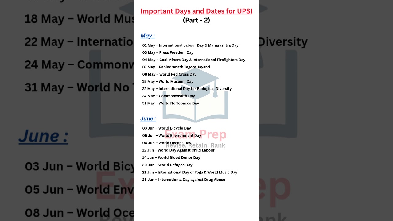 Important days and dates for UPSI - Part 2 || 