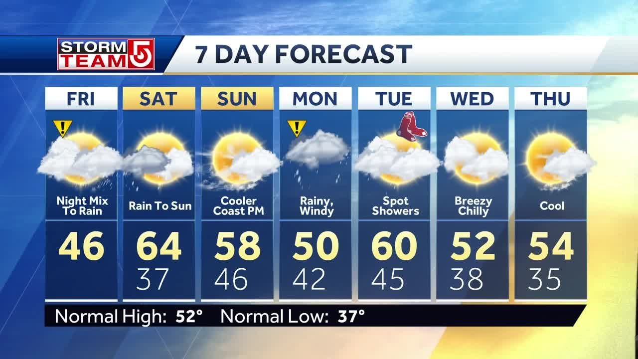 Video: Chilly morning; rain moves in after 8 pm - YouTube