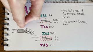 Airspeeds: Indicated, Calibrated, and True