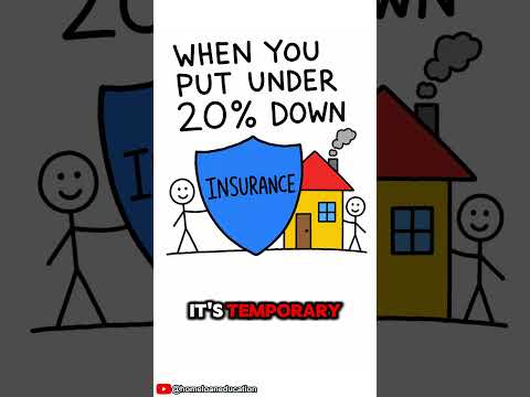 PMI vs MIP — What's the Difference? 🏡 #Shorts