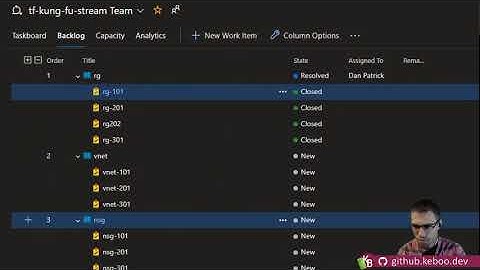 Terraform kung fu with Dan Patrick - Azure Resource Groups