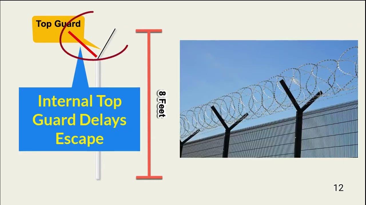 What is not a physical security measure for your home youtube