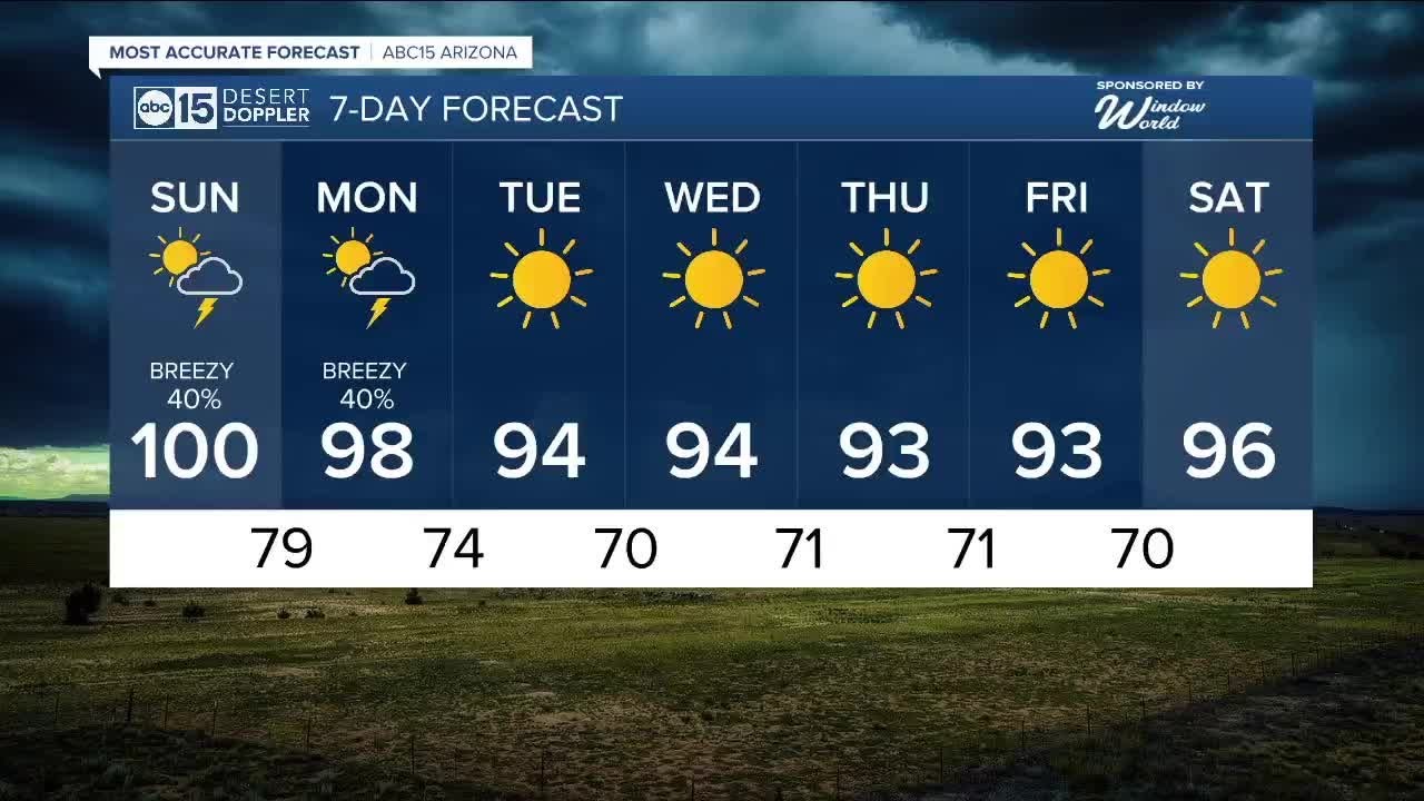 Chance of storms with cooler air incoming! - YouTube