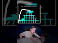 Бесконтрольное увеличение - Q Remastered