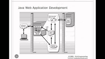 Chapter 1 - Introduction to Java EE