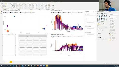 Postgres SQL to PowerBi