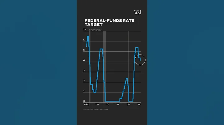 WSJ's Chief Economics Correspondent on What's Next After Fed's Rate Cut