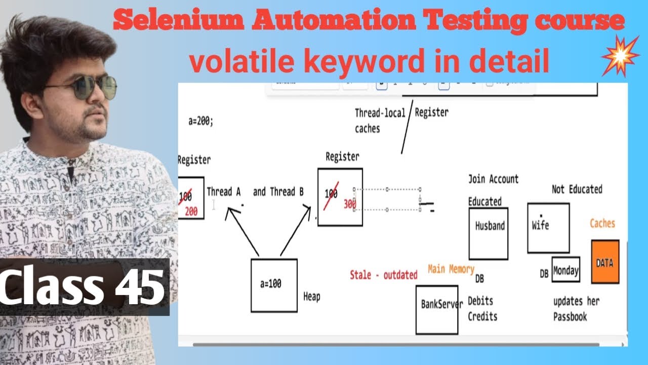 Selenium automation testing course with Java- Volatile Keyword in Java ...