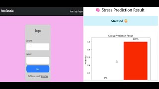 ML-Based Stress Level Prediction for IT Employees #finalyearprojects #pythonprojects #webapplication