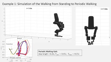 (IROS 19) Motion Decoupling and Composition via Reduced Order Model Optimization