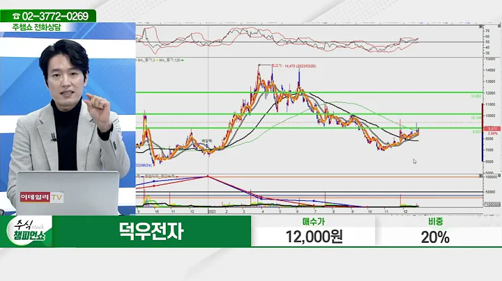 덕우전자(263600)_김두호 전문가_종목 상담 (20231227)