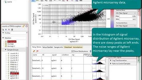 RNA Seq vs Agilent Microarray