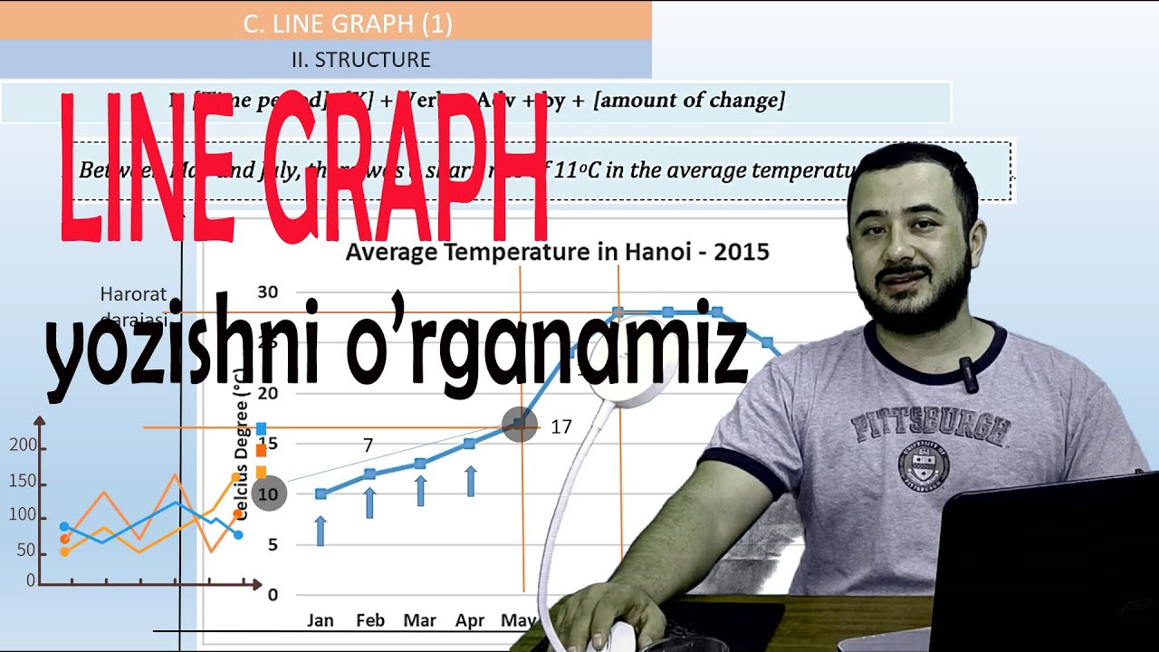 WRITING TASK 1: LINE GRAPH QANDAY YOZILADI?