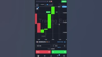 Bullish Marubozu Candlestick Pattern | Quotex live trading strategy #tradingstrategy#binary