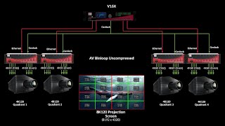 Alcorn McBride Academy - AV Binloop Uncompressed - 06 - Synchronization