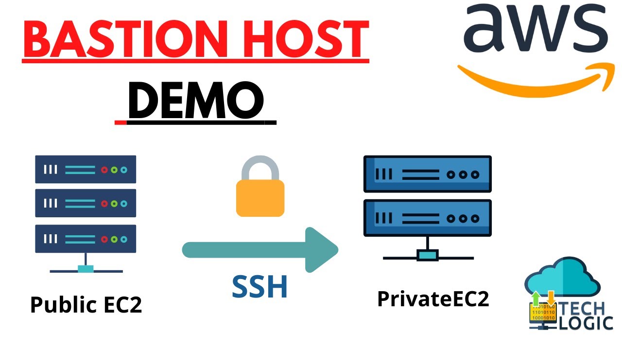 Jump hosting