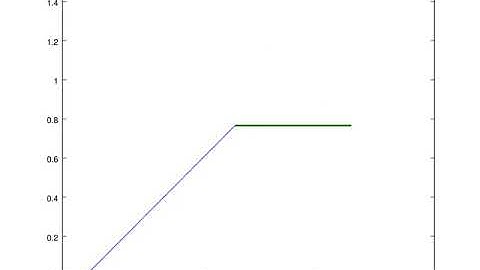 2R Robotic arm simulator using octave