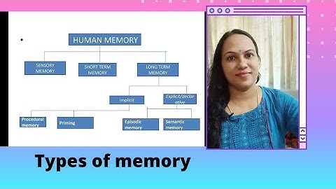 types of memory/BEd second semester