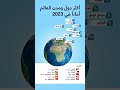 أكثر دول ومدن العالم أمانا
