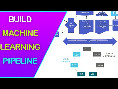 How to use Sklearn Pipeline and Get Feature Selection