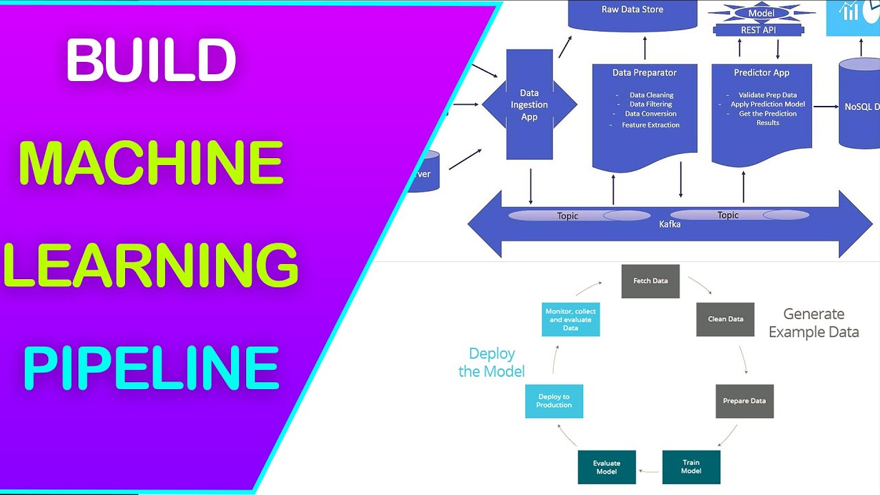 Пайплайн. Pipeline машинное обучение. Модель Pipeline scikit learn. Пайплайн видеомейкинга.