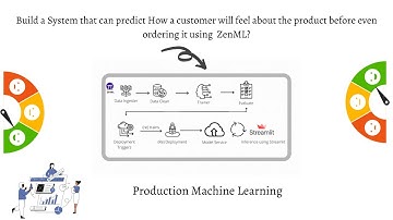 Predicting Customer Satisfaction Using ZenML, MLFlow & Streamlit