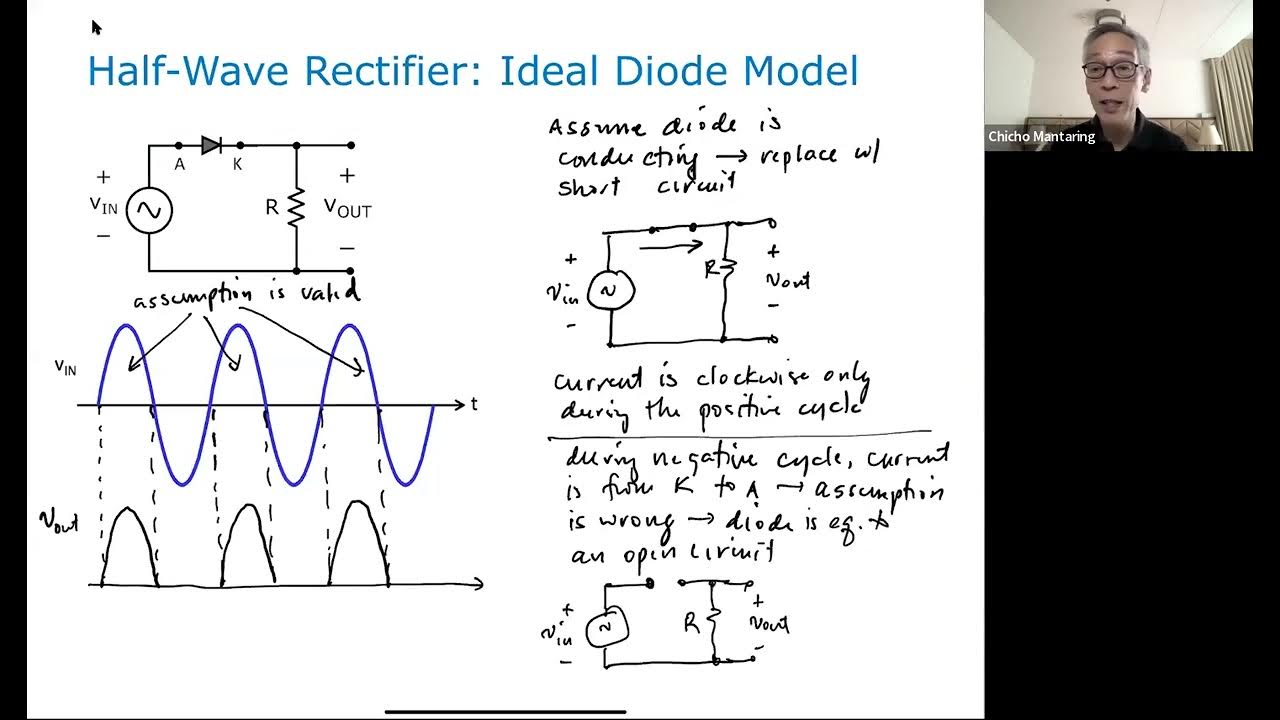 Module 6 Part 2 - YouTube