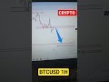 BTCUSD Analysis. #crypto #cryptotraders #bitcoin #btcusd ##cryptomarket #btcfuture