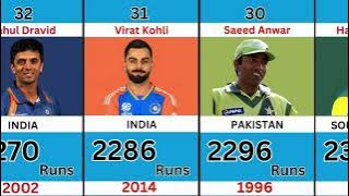 Most Runs in a Calendar Year in Tests, ODIs & T20Is | Cricket Records 2025