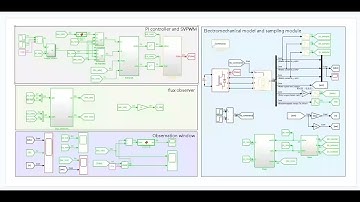 Simulink simulation of pmsm rotor position estimation based on nonlinear flux observer/matlab