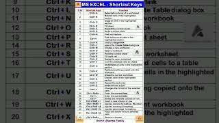 shortcuts, excel shortcut keys, excel, microsoft excel, ms excel,excel  ms excel, keyboard shortcuts