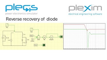 Reverse recovery of diode in PLECS