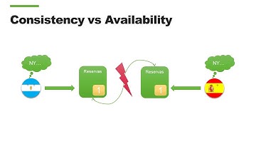 Introducción a Mongo DB - spanish - español