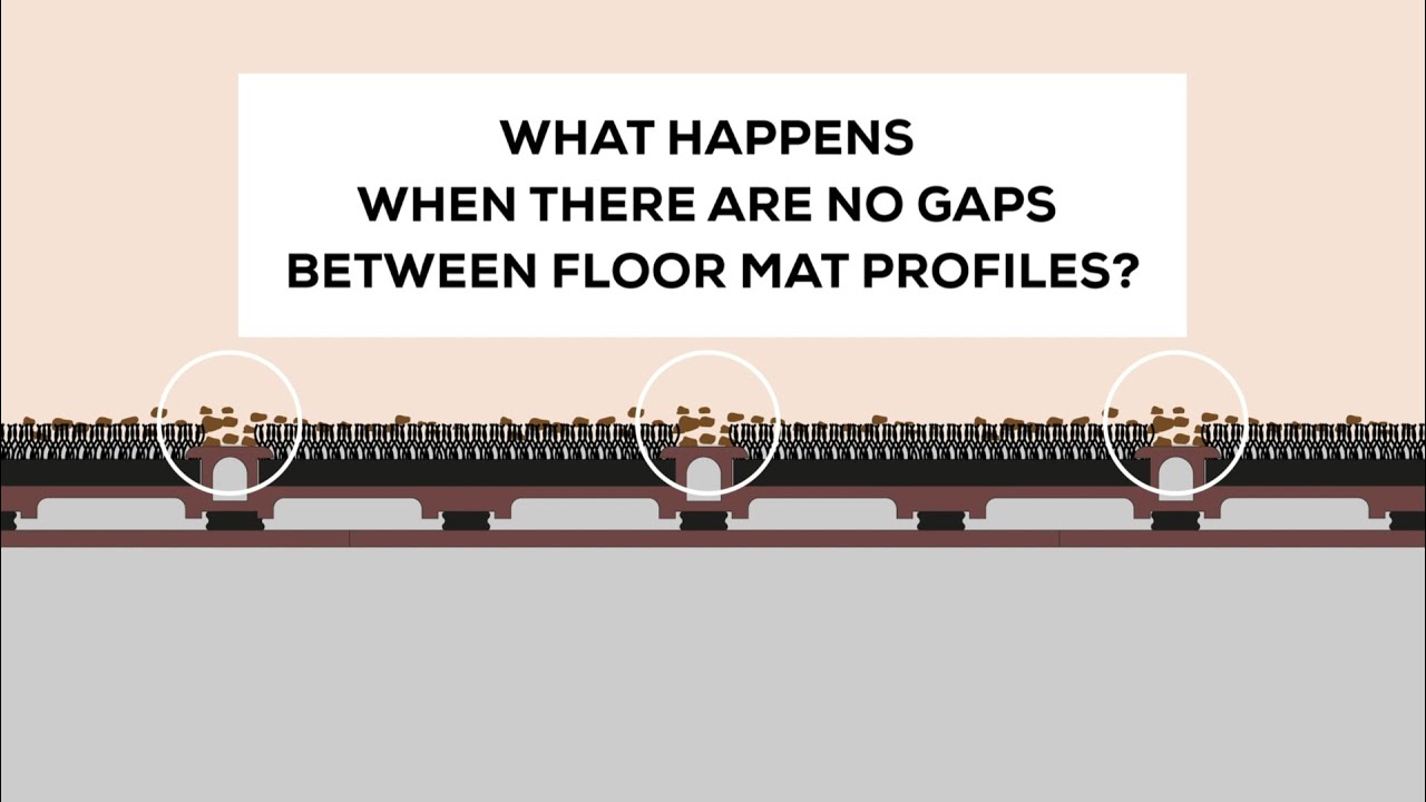 Why Gaps Between Floor Mat Profiles Matter | Techem Matting Systems ...