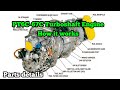 PT6C-67C Turboshaft Engine How it works | Leonardo AW 139 Engine | Agusta Helicopter Engine