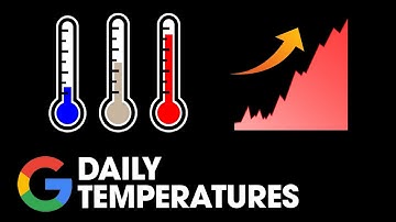 Daily Temperatures - 739. LeetCode - Java