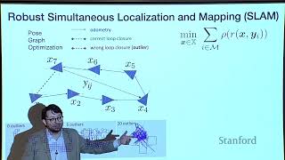 Stanford Seminar - Foundations of Spatial Perception for Robotics