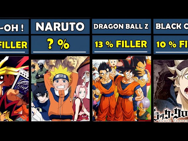 Os 10 anime com maior número de fillers