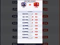 USA vs China: 27 Military Stats. One Winner. #shorts #viral
