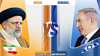 Iran VS Israel | Country Comparison