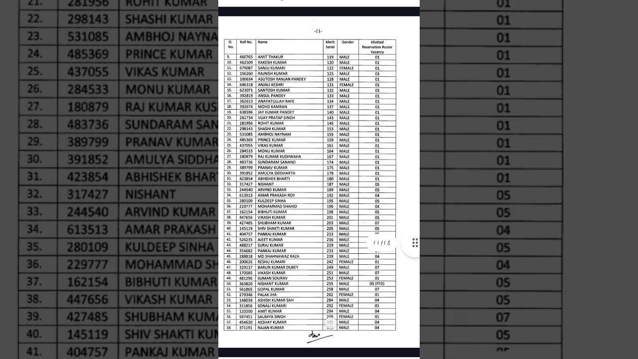 67th BPSC Final Result Released 2023/BPSC Final Result Out 2023/BPSC Cut-off 2023/67Th BPSC Cut-off