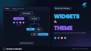 Widgets and Theme  | Emran Code Box