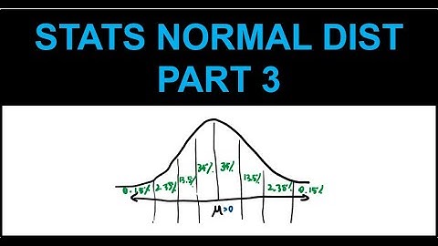 HSC Year 12 Advanced (2U) NEW SYLLABUS - Statistics Normal Distribution - Part 3 - 68-95-99.7 Rule