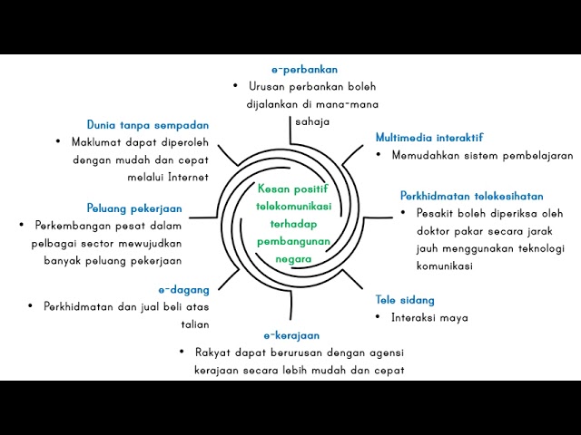 Geo T2 Telekomunikasi Part 4 Youtube